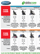 Permobil Brand Selection Guide