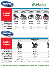 Invacare Brand Selection Guide