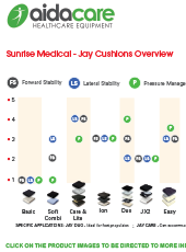 JAY Brand Selection Guide
